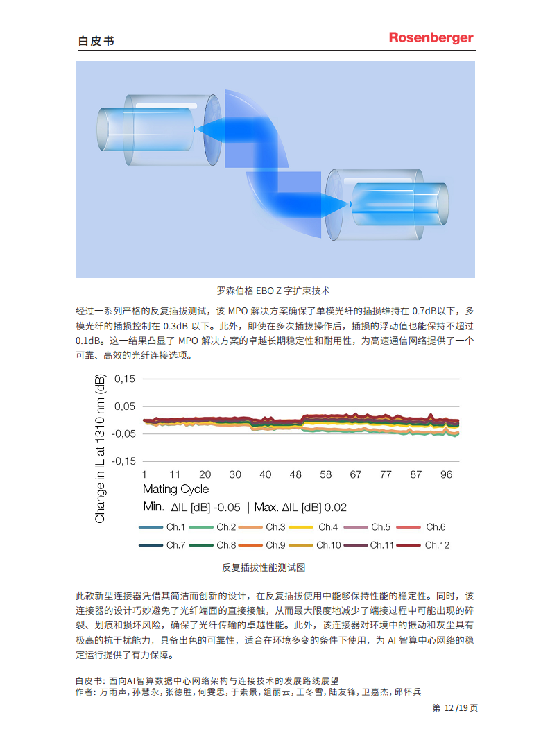 2024面向 AI 智算数据中心网络架构与连接技术的发展路线展望白皮书图片