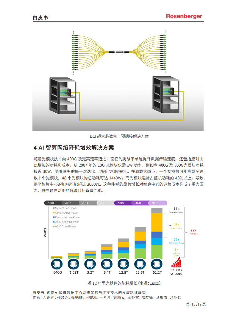 2024面向 AI 智算数据中心网络架构与连接技术的发展路线展望白皮书图片