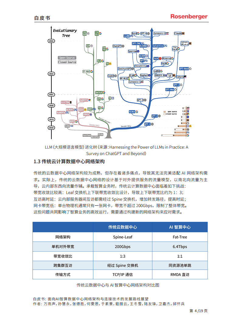 2024面向 AI 智算数据中心网络架构与连接技术的发展路线展望白皮书图片