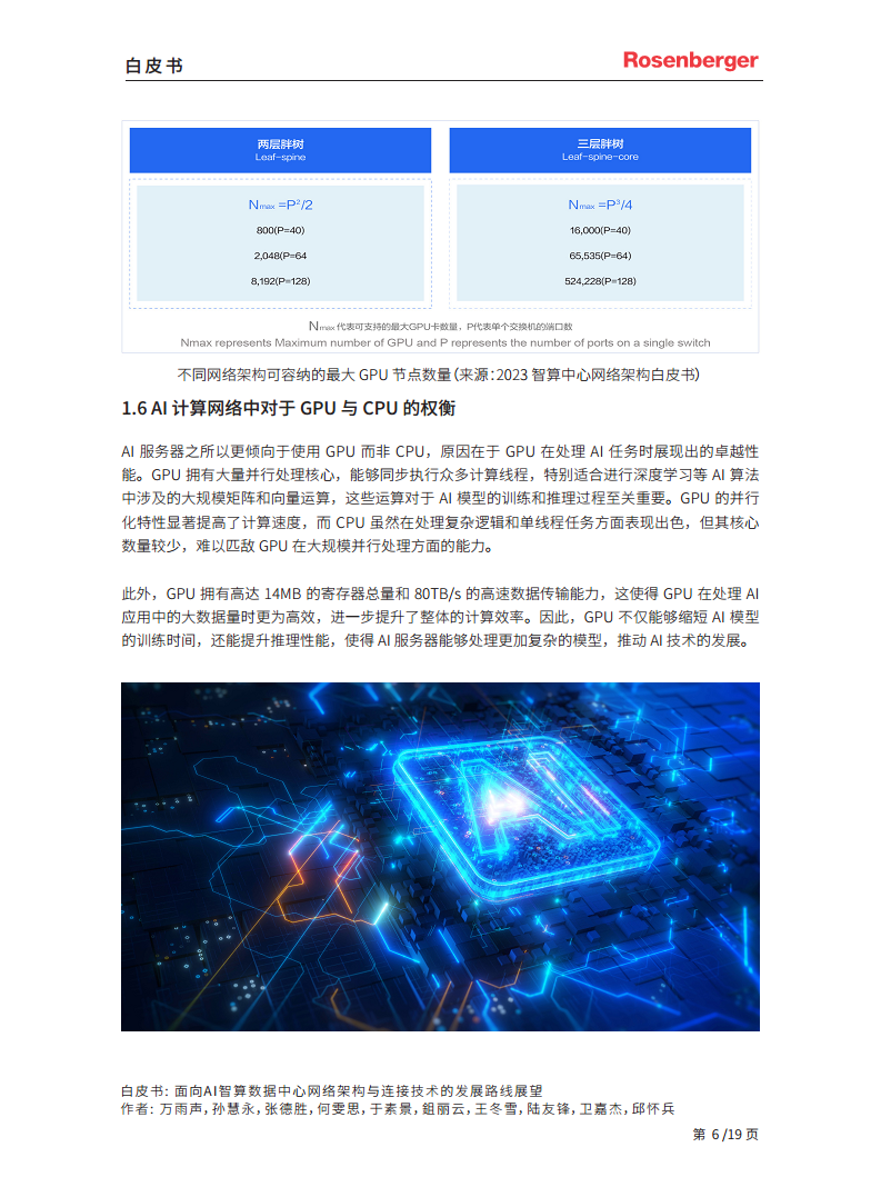 2024面向 AI 智算数据中心网络架构与连接技术的发展路线展望白皮书图片