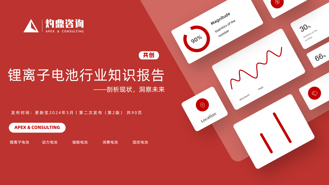 2024锂离子电池行业知识报告图片