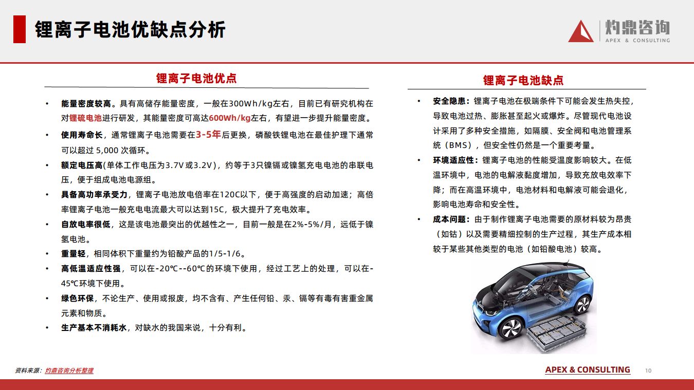 2024锂离子电池行业知识报告图片