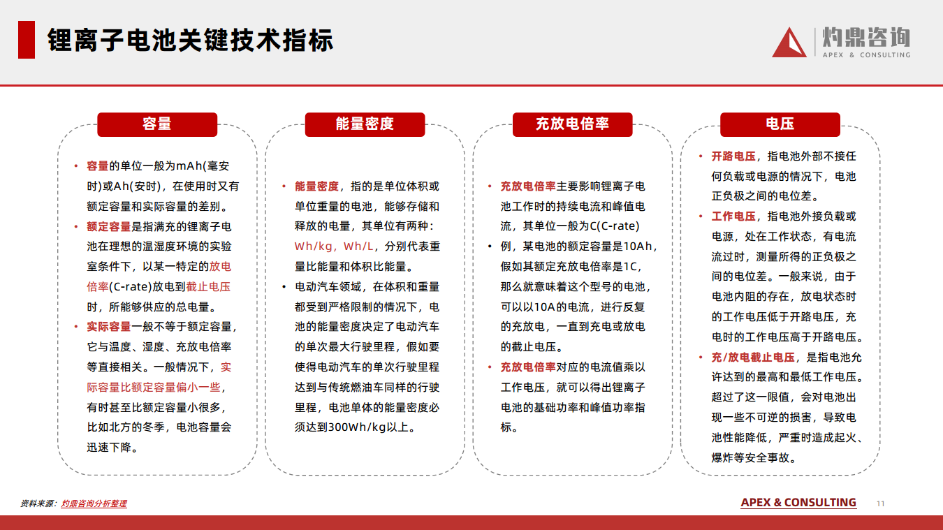 2024锂离子电池行业知识报告图片