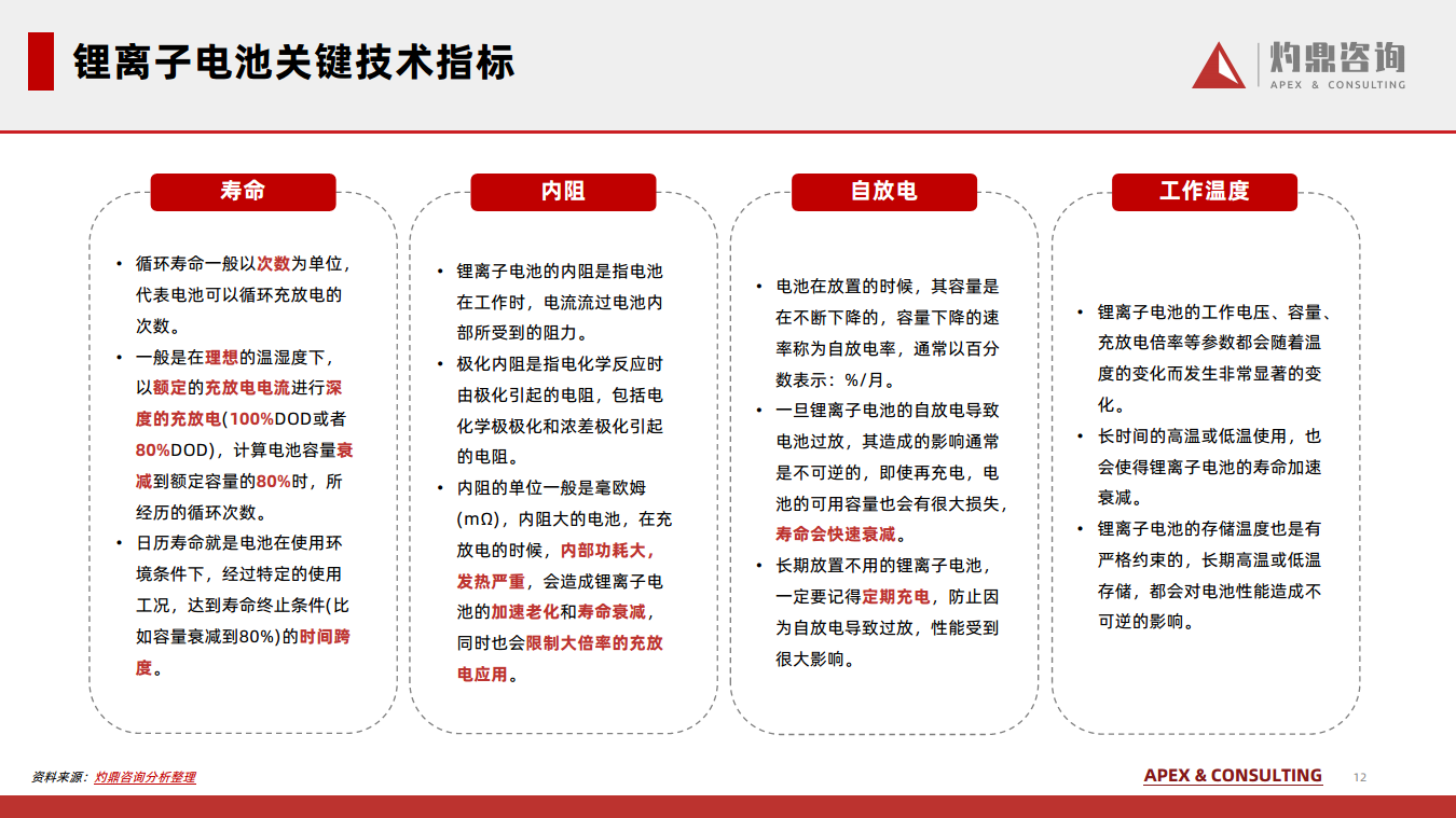 2024锂离子电池行业知识报告图片