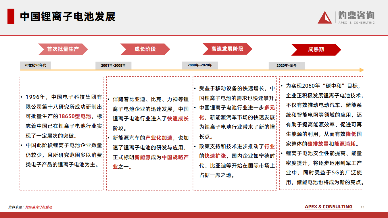 2024锂离子电池行业知识报告图片