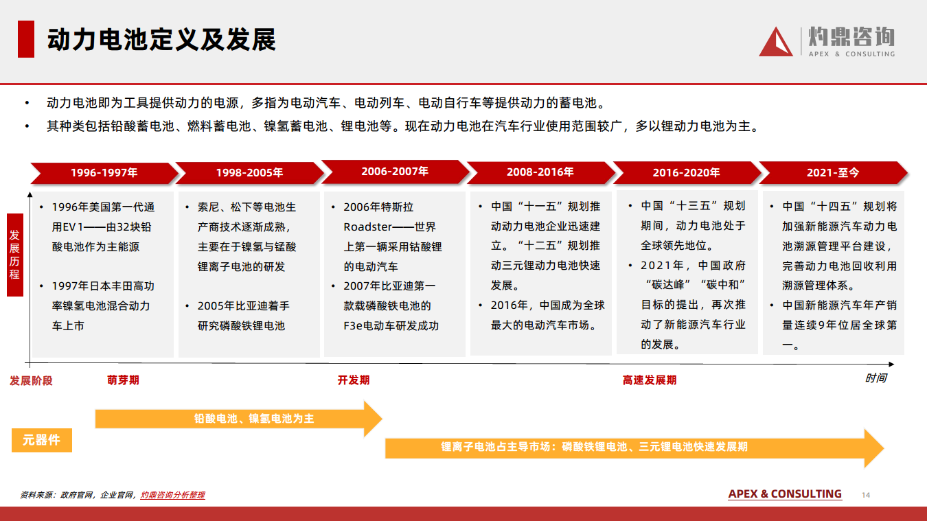 2024锂离子电池行业知识报告图片