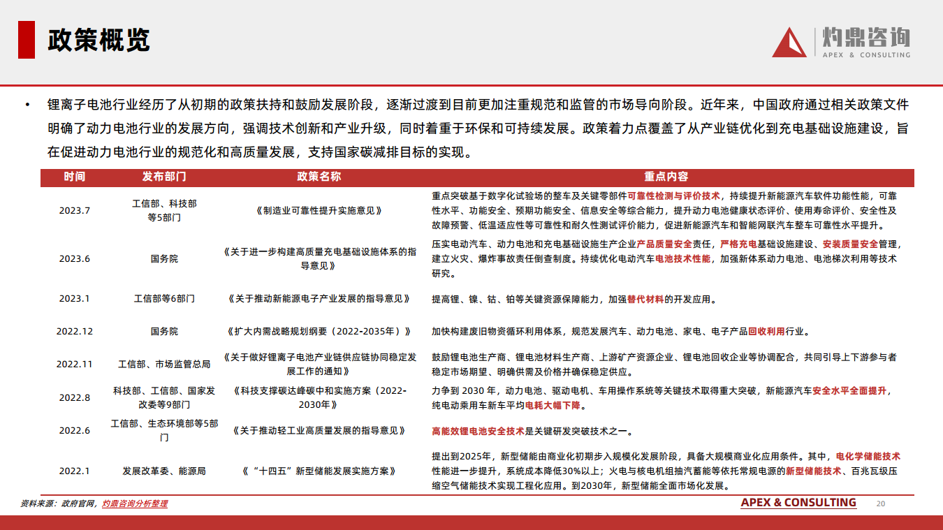 2024锂离子电池行业知识报告图片