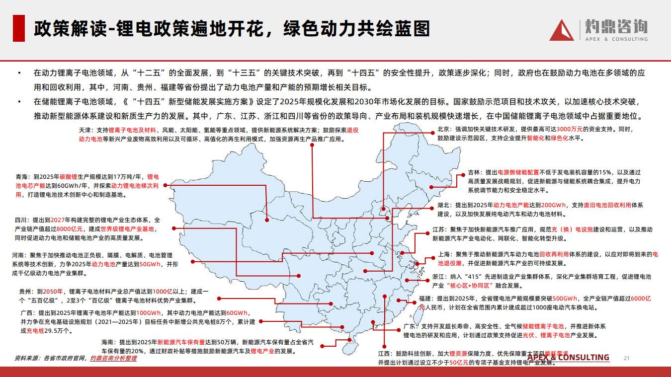 2024锂离子电池行业知识报告图片