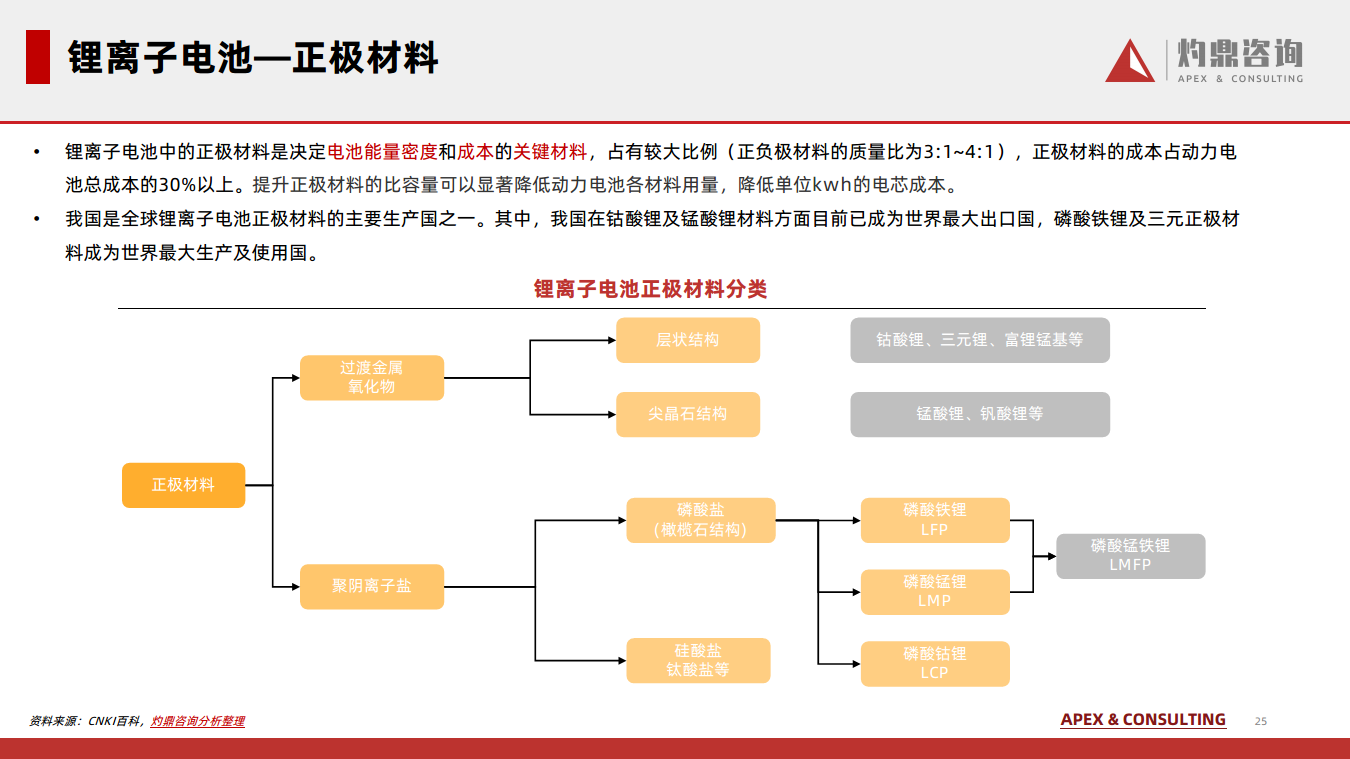 2024锂离子电池行业知识报告图片