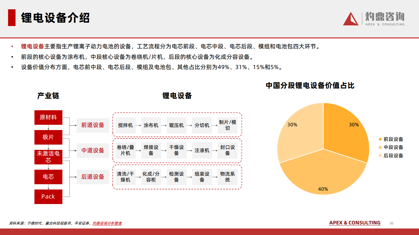 2024锂离子电池行业知识报告图片