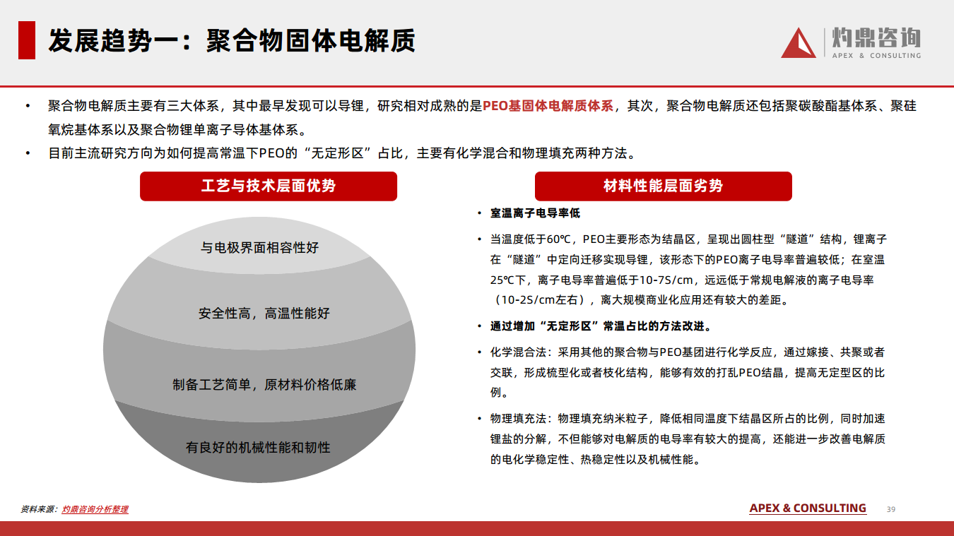 2024锂离子电池行业知识报告图片