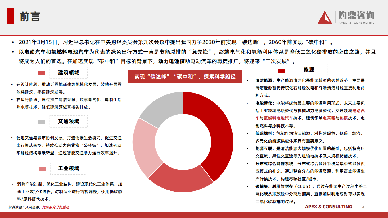 2024锂离子电池行业知识报告图片