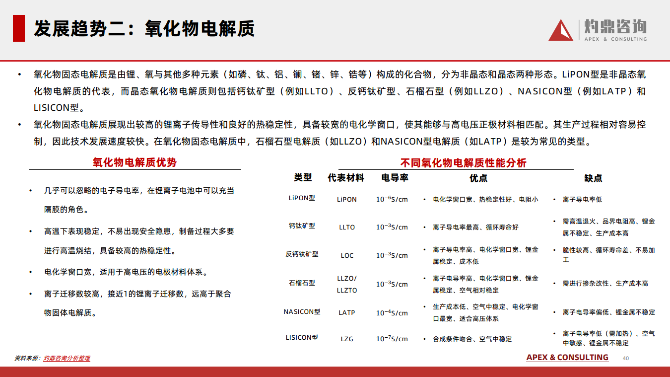 2024锂离子电池行业知识报告图片