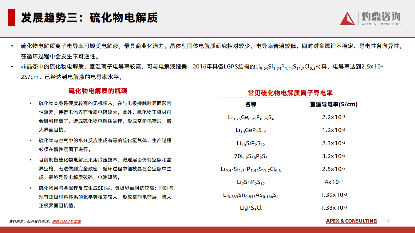 2024锂离子电池行业知识报告图片
