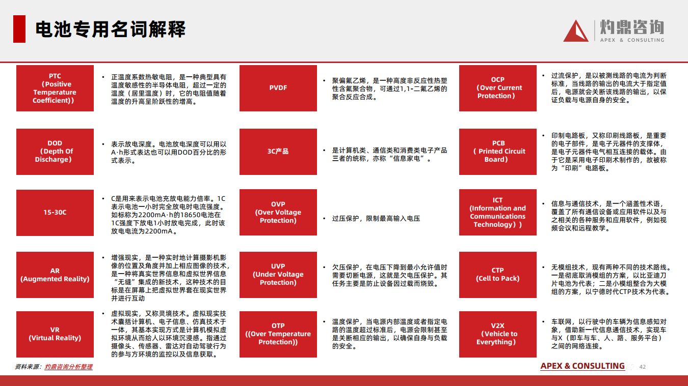 2024锂离子电池行业知识报告图片