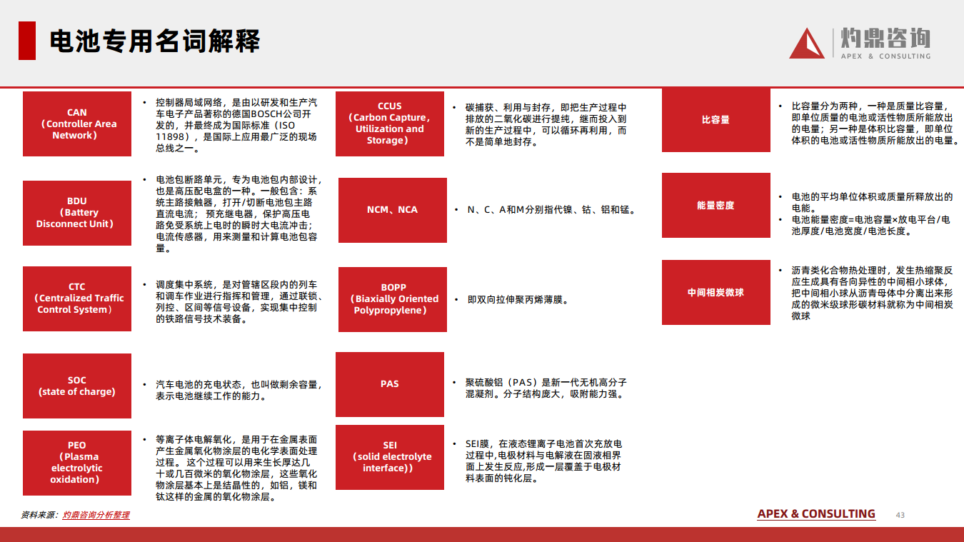 2024锂离子电池行业知识报告图片
