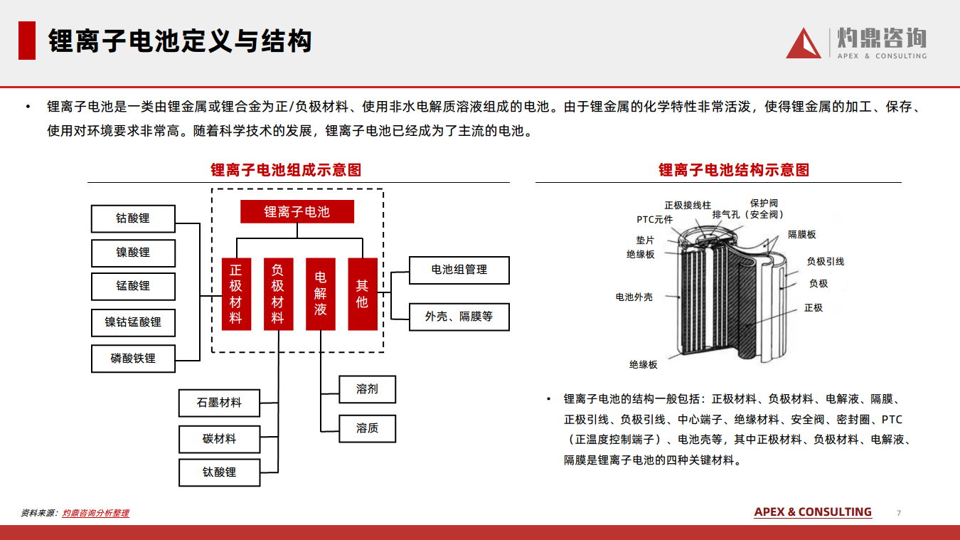 2024锂离子电池行业知识报告图片