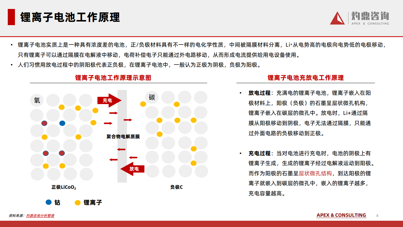 2024锂离子电池行业知识报告图片