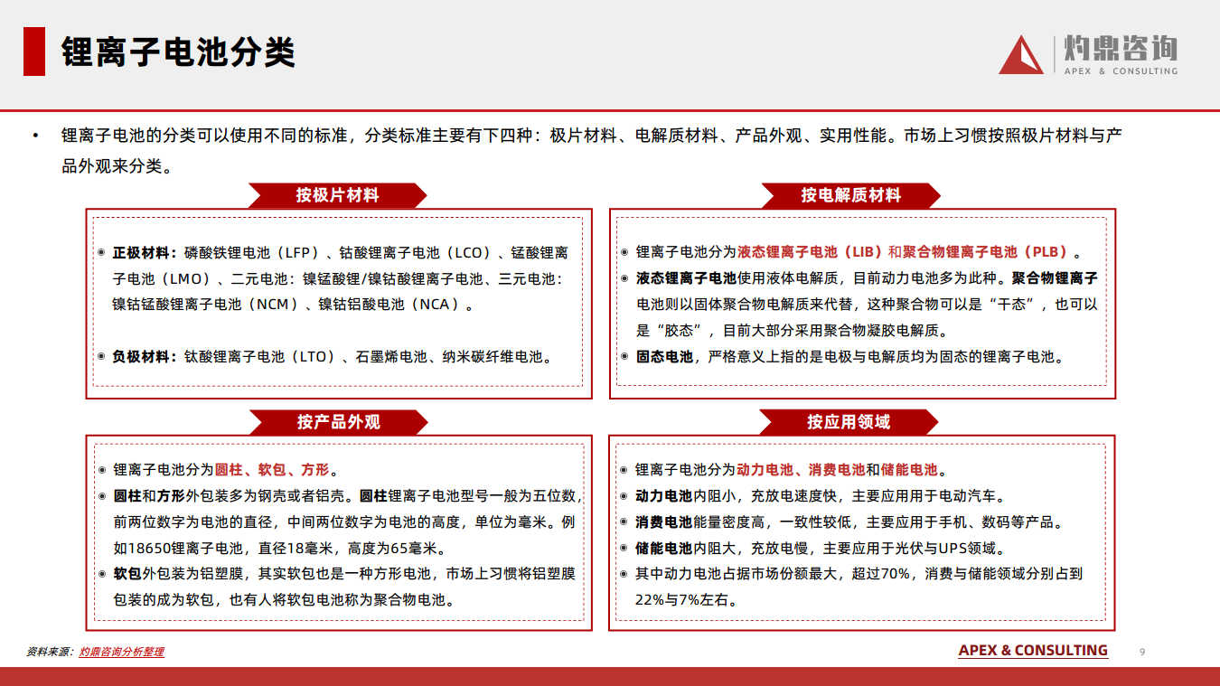 2024锂离子电池行业知识报告图片