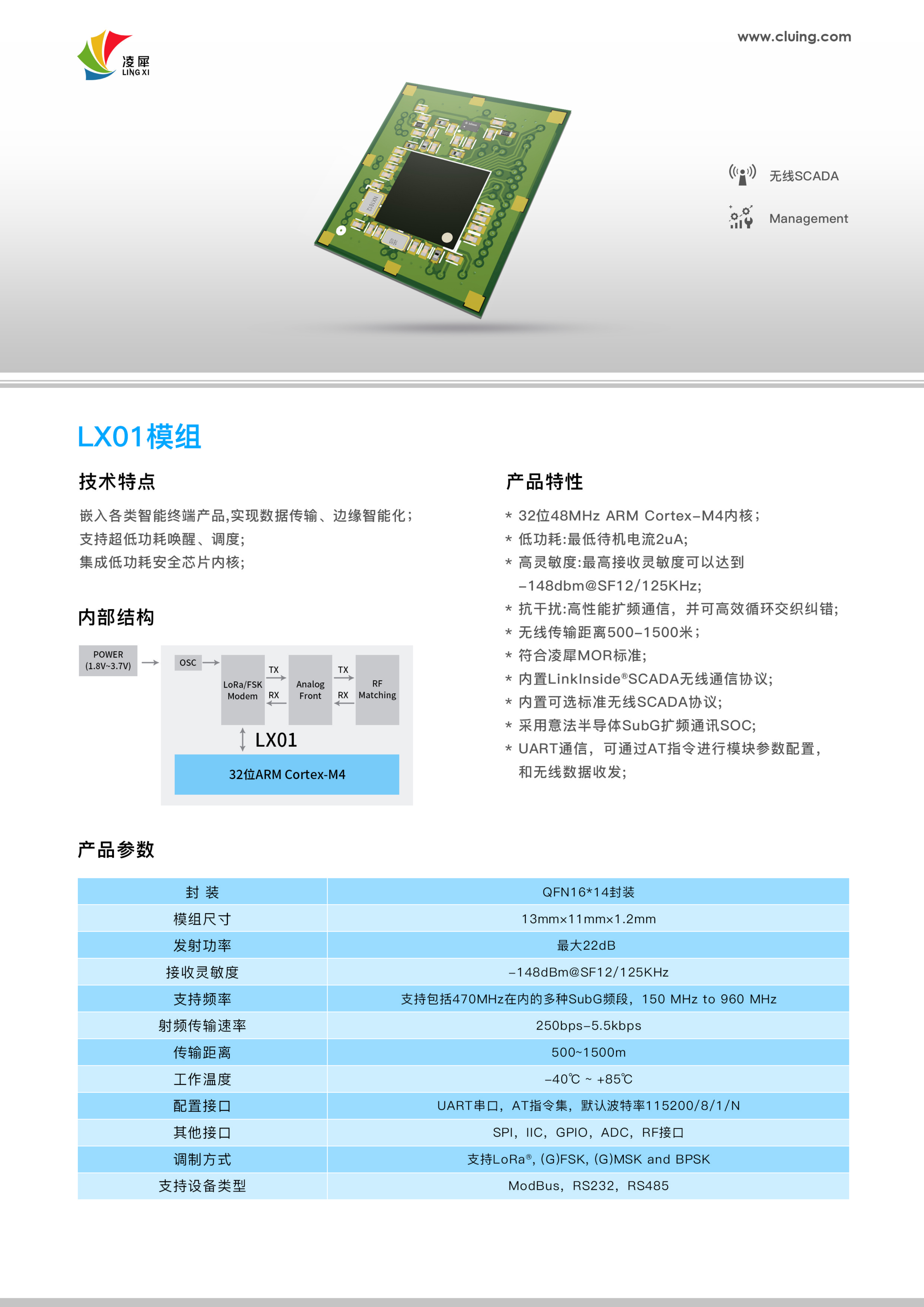 LX01模组图片