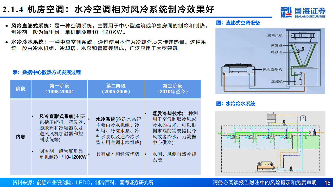 AI算力“卖水人”专题系列（2）：芯片散热：从风冷到液冷，AI驱动产业革新图片