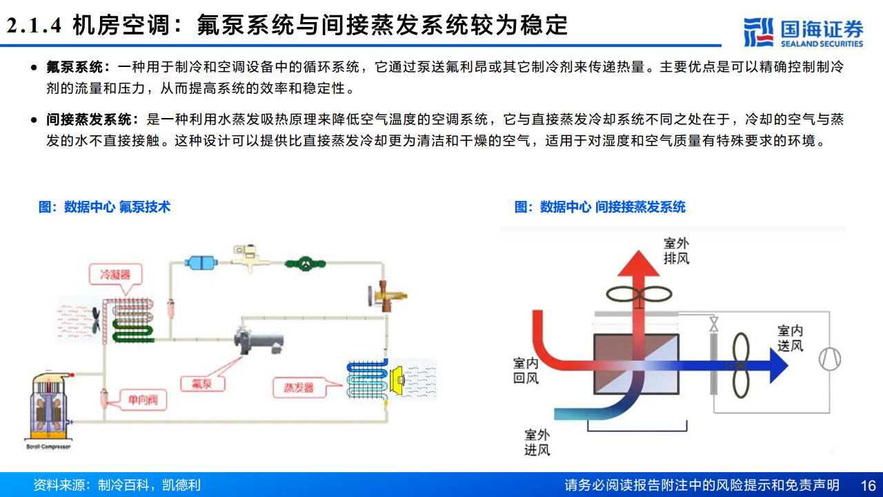 AI算力“卖水人”专题系列（2）：芯片散热：从风冷到液冷，AI驱动产业革新图片