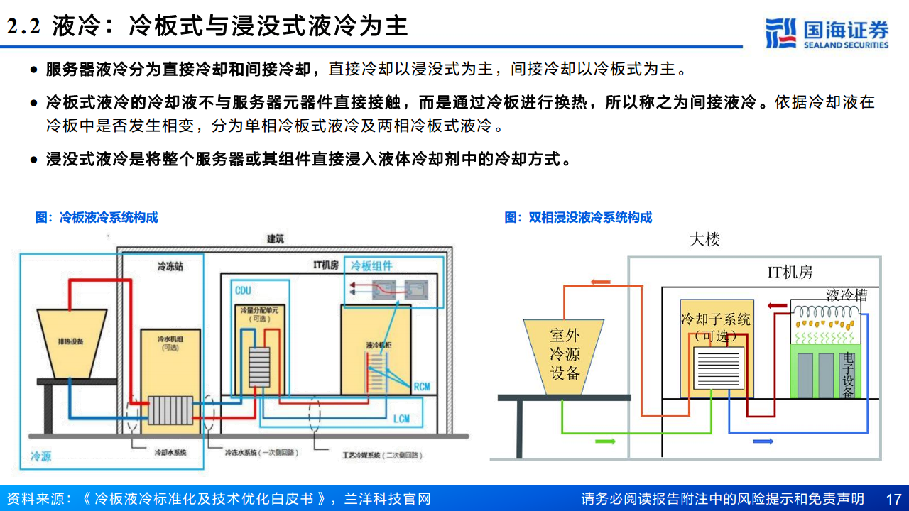 AI算力“卖水人”专题系列（2）：芯片散热：从风冷到液冷，AI驱动产业革新图片