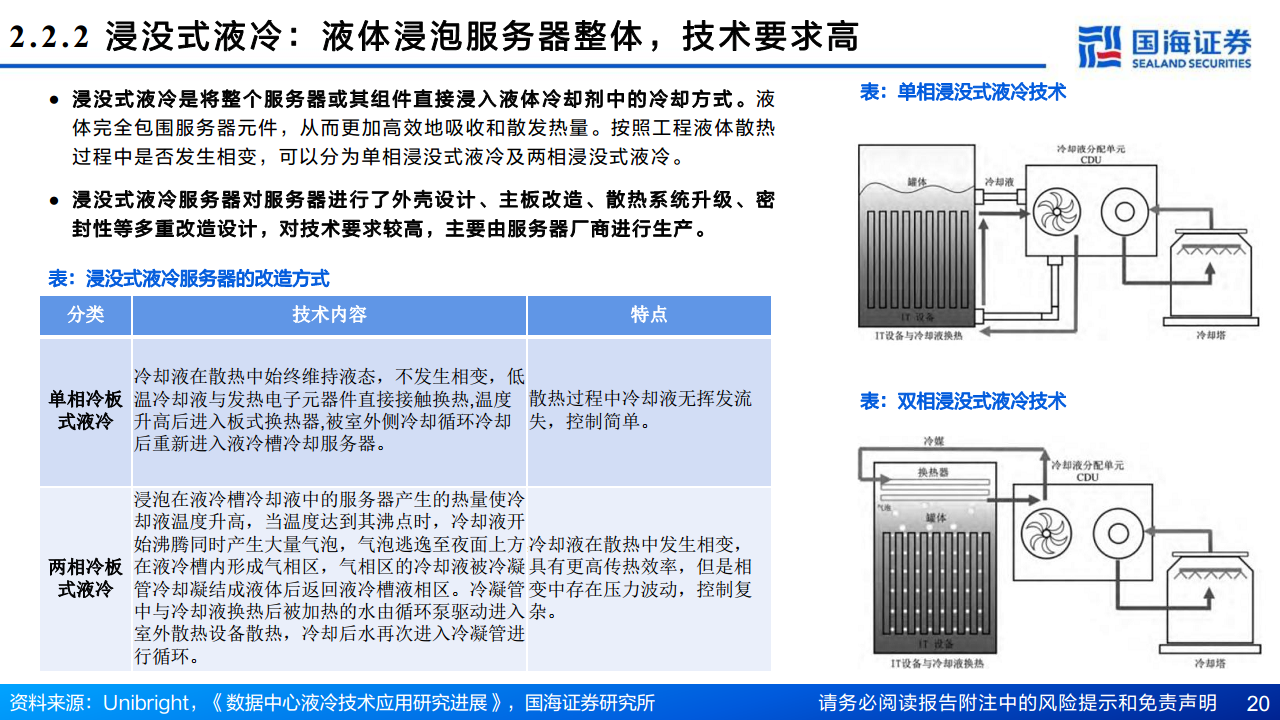 AI算力“卖水人”专题系列（2）：芯片散热：从风冷到液冷，AI驱动产业革新图片