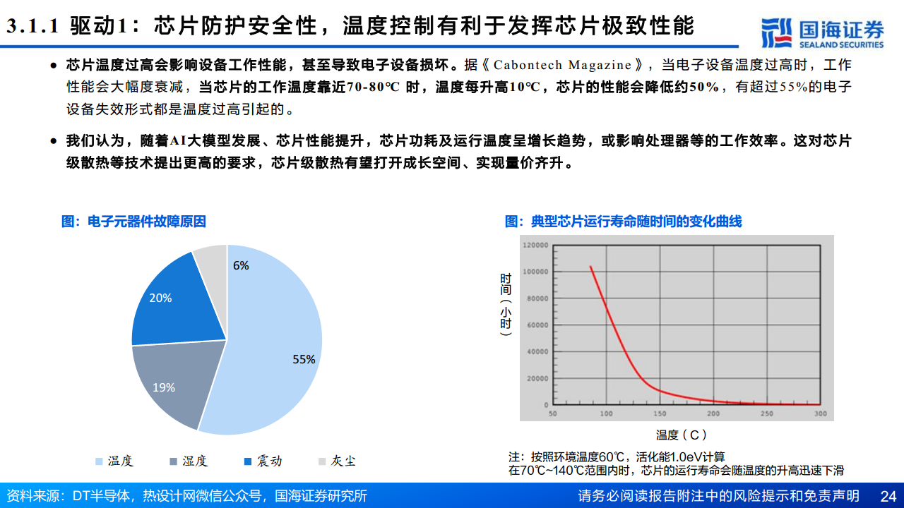 AI算力“卖水人”专题系列（2）：芯片散热：从风冷到液冷，AI驱动产业革新图片