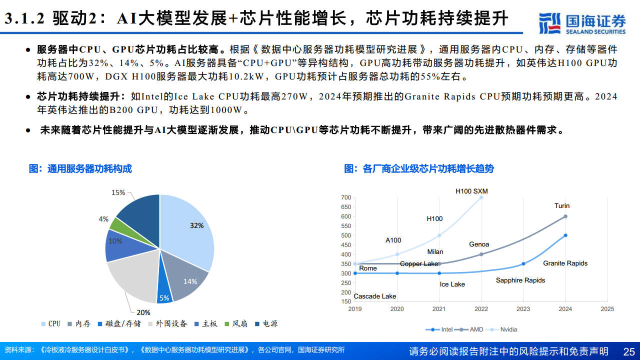 AI算力“卖水人”专题系列（2）：芯片散热：从风冷到液冷，AI驱动产业革新图片