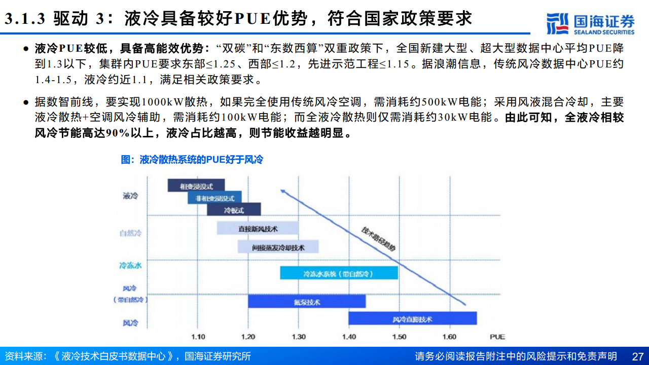 AI算力“卖水人”专题系列（2）：芯片散热：从风冷到液冷，AI驱动产业革新图片