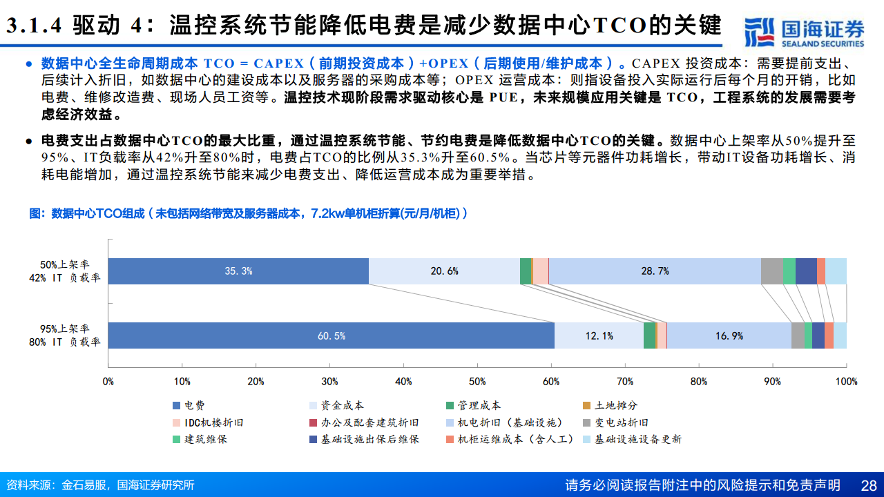AI算力“卖水人”专题系列（2）：芯片散热：从风冷到液冷，AI驱动产业革新图片