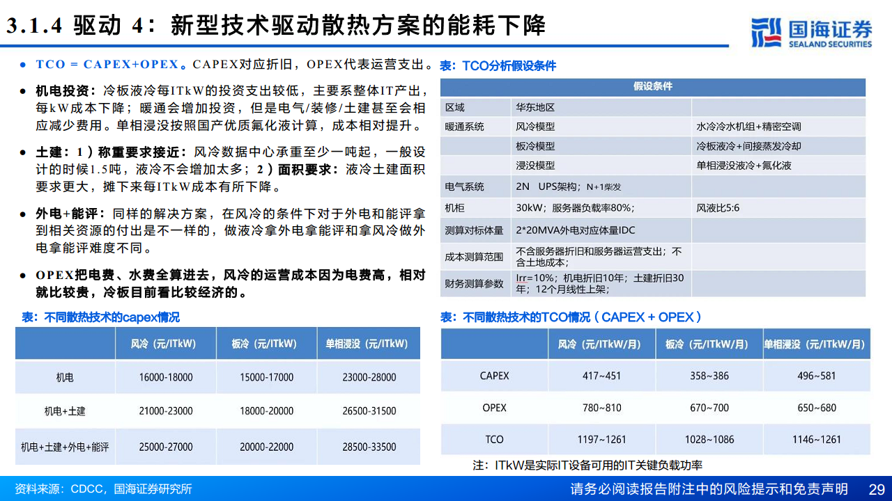 AI算力“卖水人”专题系列（2）：芯片散热：从风冷到液冷，AI驱动产业革新图片