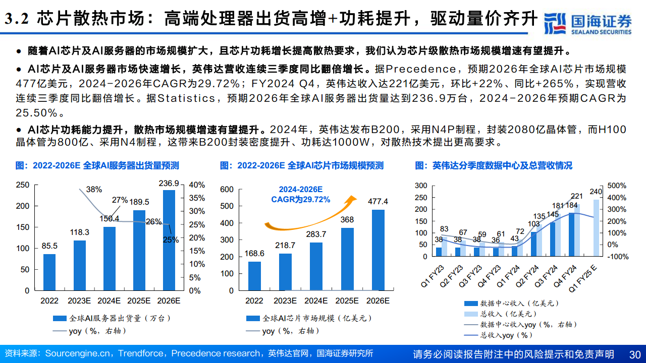 AI算力“卖水人”专题系列（2）：芯片散热：从风冷到液冷，AI驱动产业革新图片