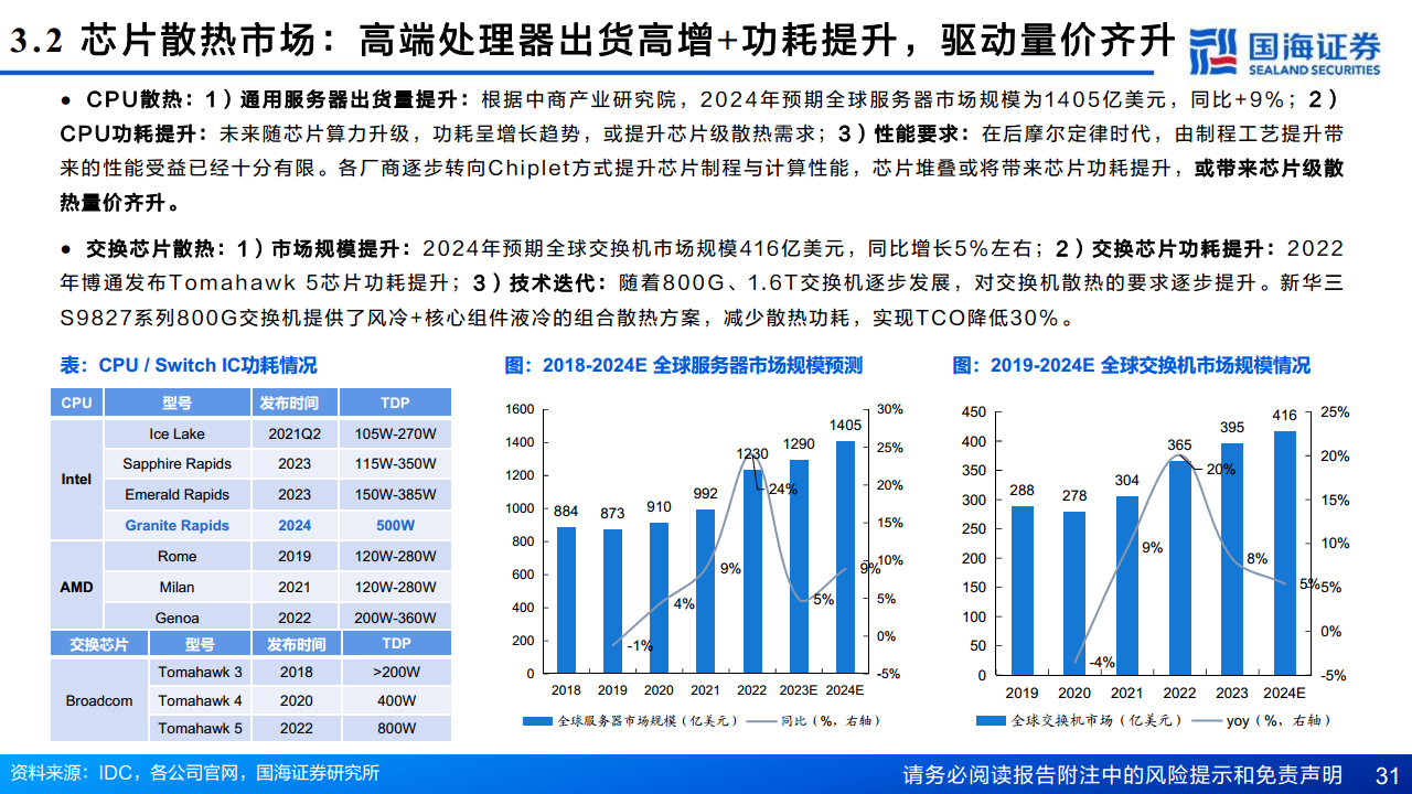 AI算力“卖水人”专题系列（2）：芯片散热：从风冷到液冷，AI驱动产业革新图片
