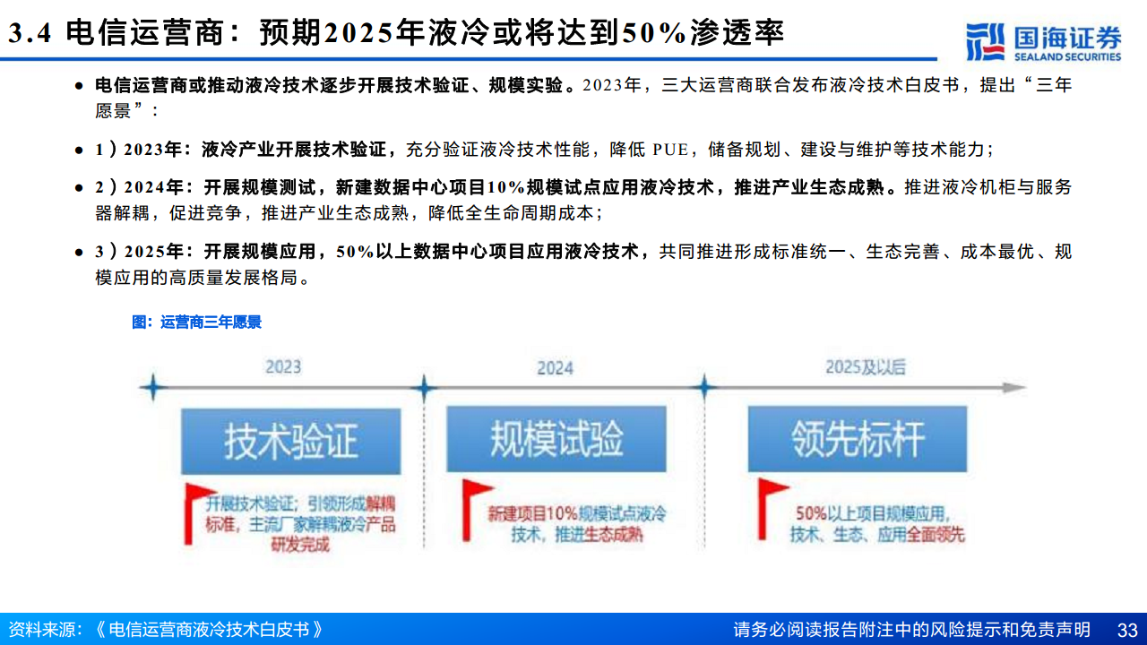 AI算力“卖水人”专题系列（2）：芯片散热：从风冷到液冷，AI驱动产业革新图片