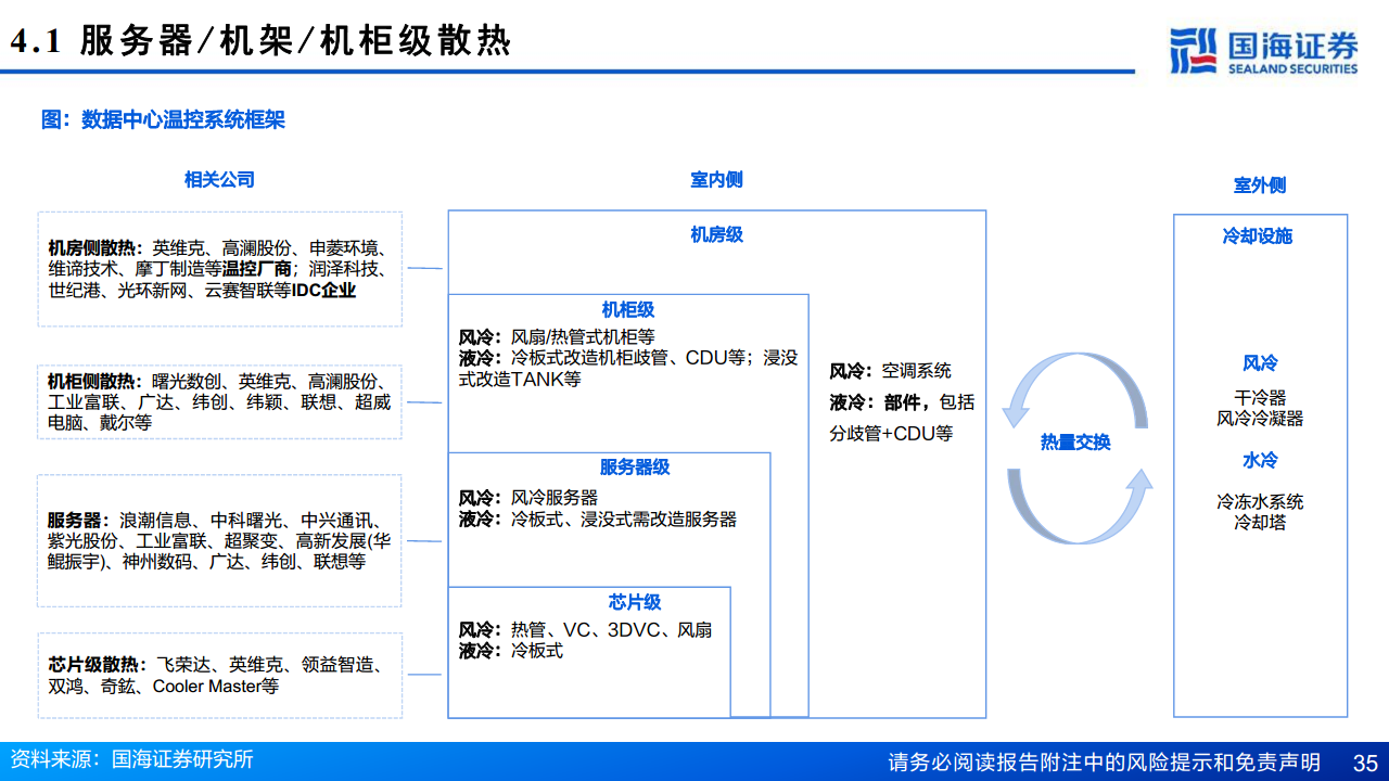 AI算力“卖水人”专题系列（2）：芯片散热：从风冷到液冷，AI驱动产业革新图片
