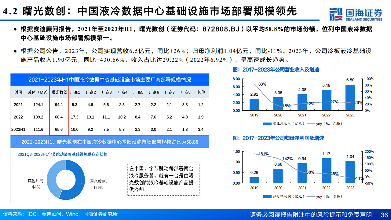 AI算力“卖水人”专题系列（2）：芯片散热：从风冷到液冷，AI驱动产业革新图片