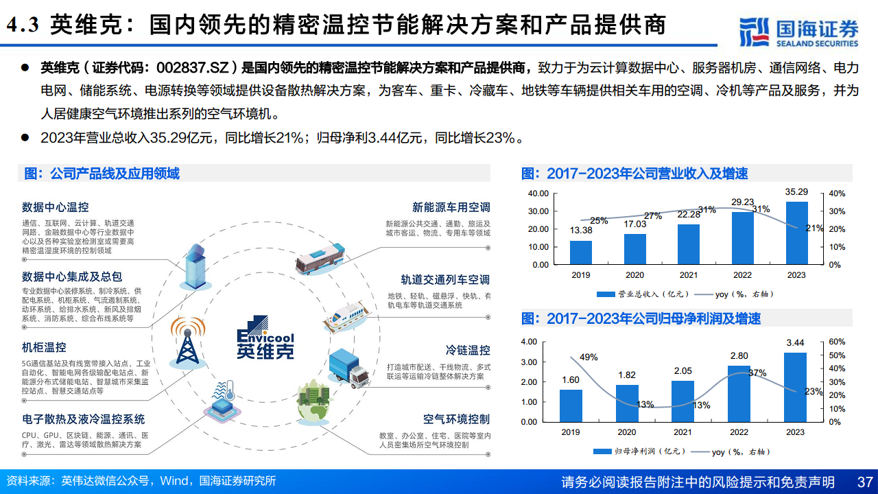 AI算力“卖水人”专题系列（2）：芯片散热：从风冷到液冷，AI驱动产业革新图片