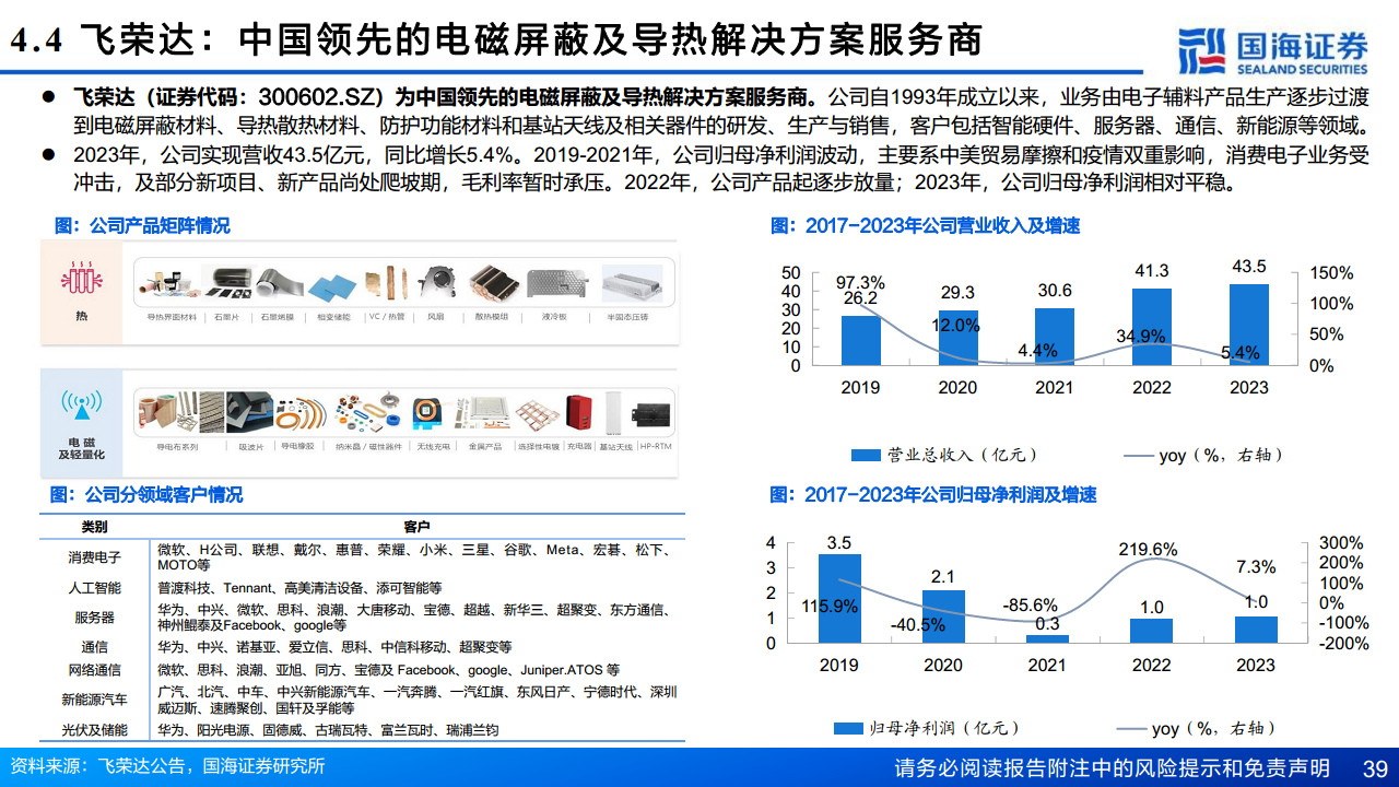 AI算力“卖水人”专题系列（2）：芯片散热：从风冷到液冷，AI驱动产业革新图片