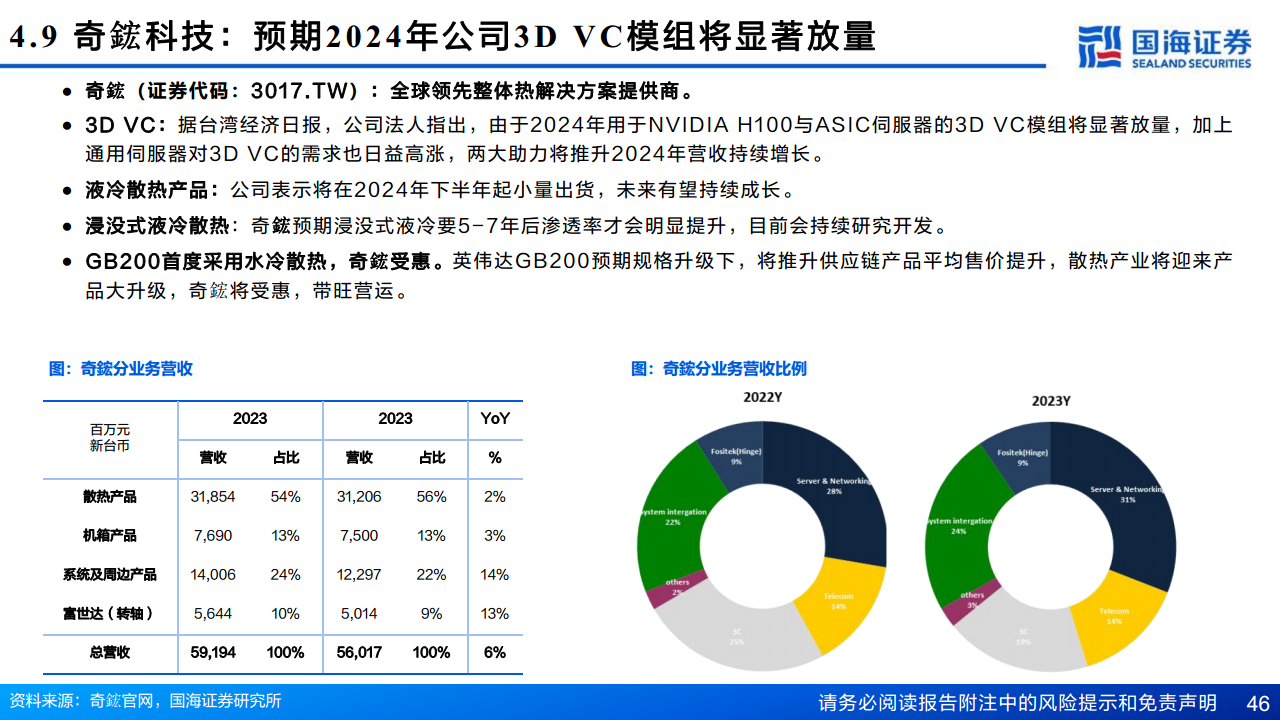 AI算力“卖水人”专题系列（2）：芯片散热：从风冷到液冷，AI驱动产业革新图片