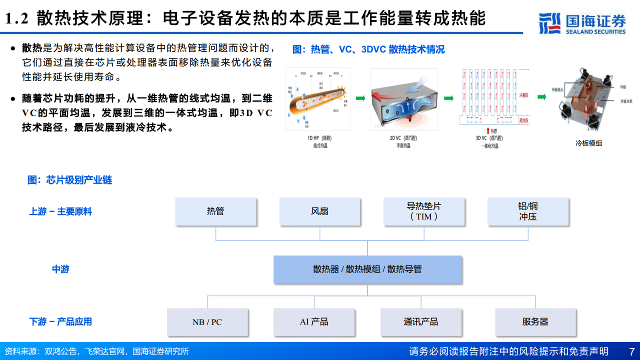 AI算力“卖水人”专题系列（2）：芯片散热：从风冷到液冷，AI驱动产业革新图片