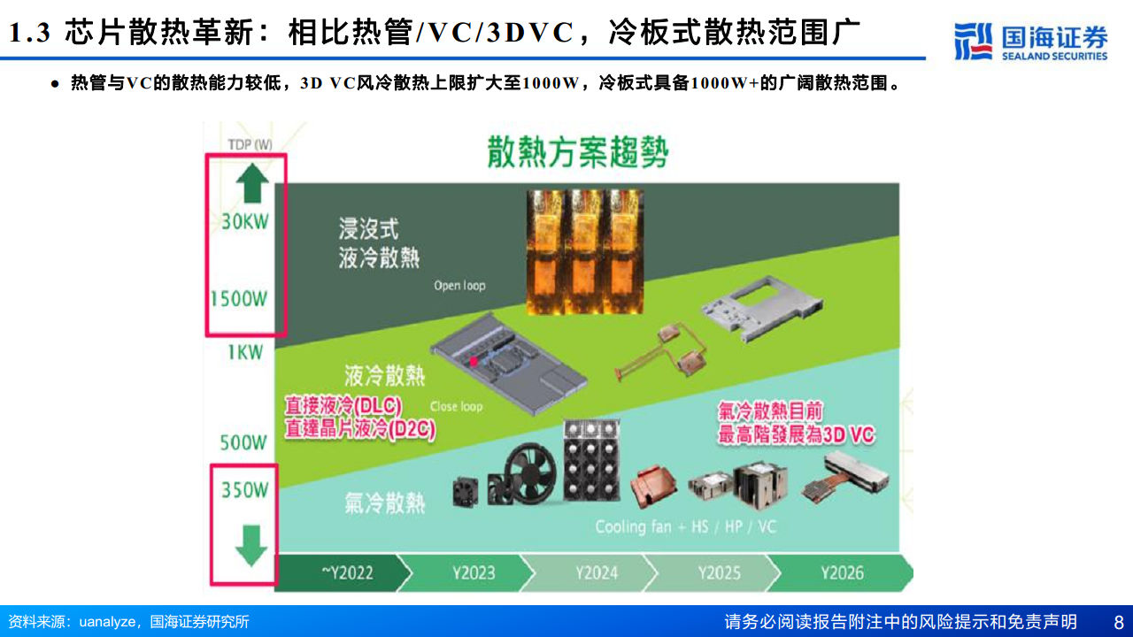 AI算力“卖水人”专题系列（2）：芯片散热：从风冷到液冷，AI驱动产业革新图片
