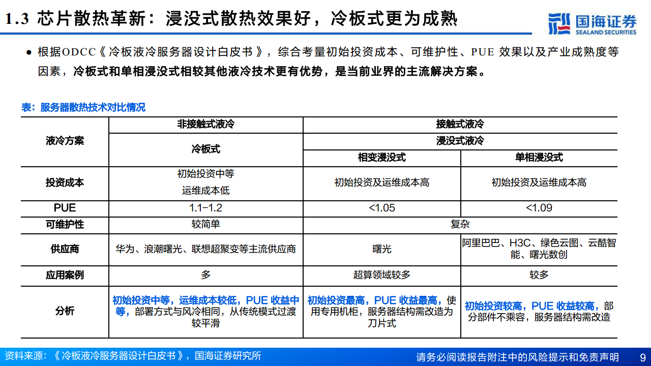 AI算力“卖水人”专题系列（2）：芯片散热：从风冷到液冷，AI驱动产业革新图片
