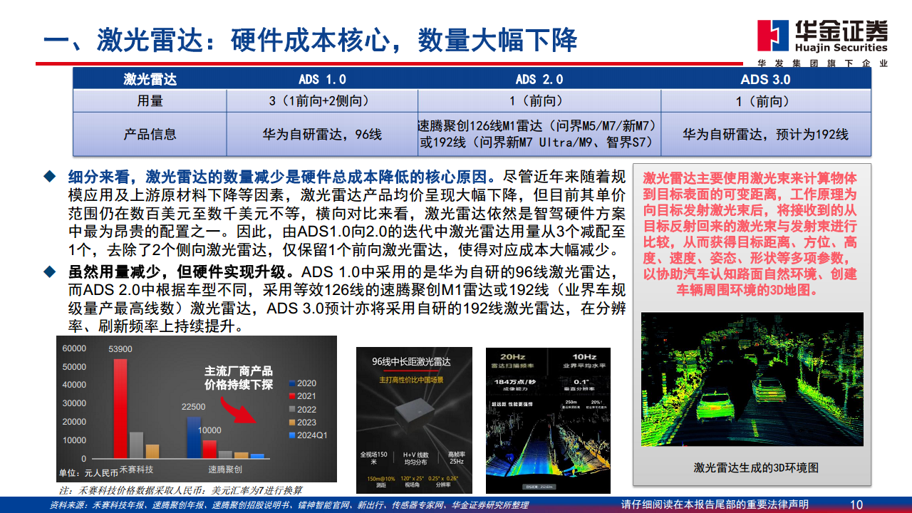 智能驾驶系列报告（一）：华为智能驾驶方案简剖图片