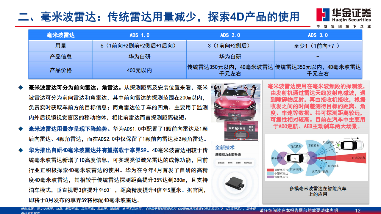 智能驾驶系列报告（一）：华为智能驾驶方案简剖图片