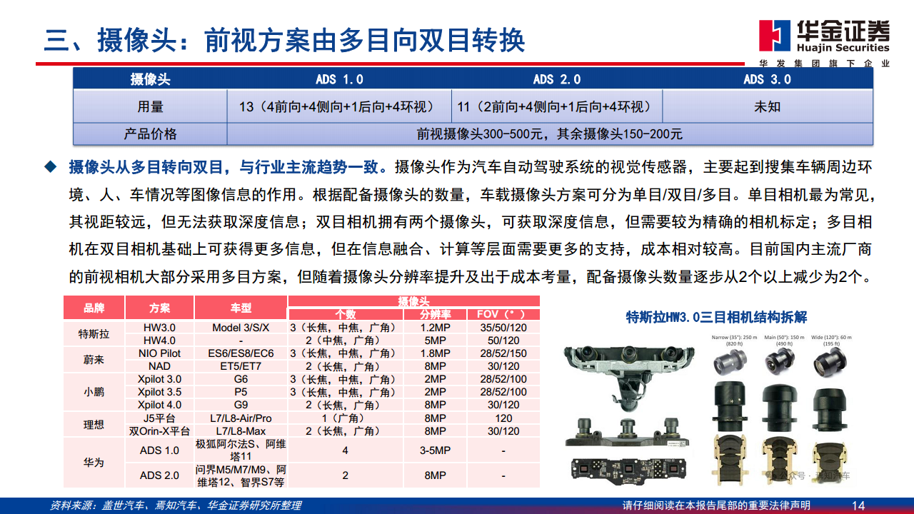 智能驾驶系列报告（一）：华为智能驾驶方案简剖图片
