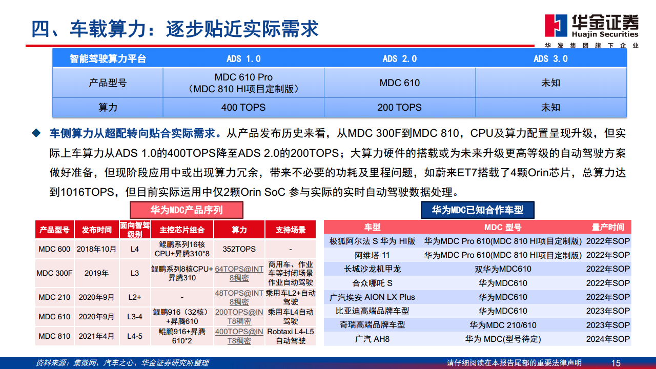 智能驾驶系列报告（一）：华为智能驾驶方案简剖图片