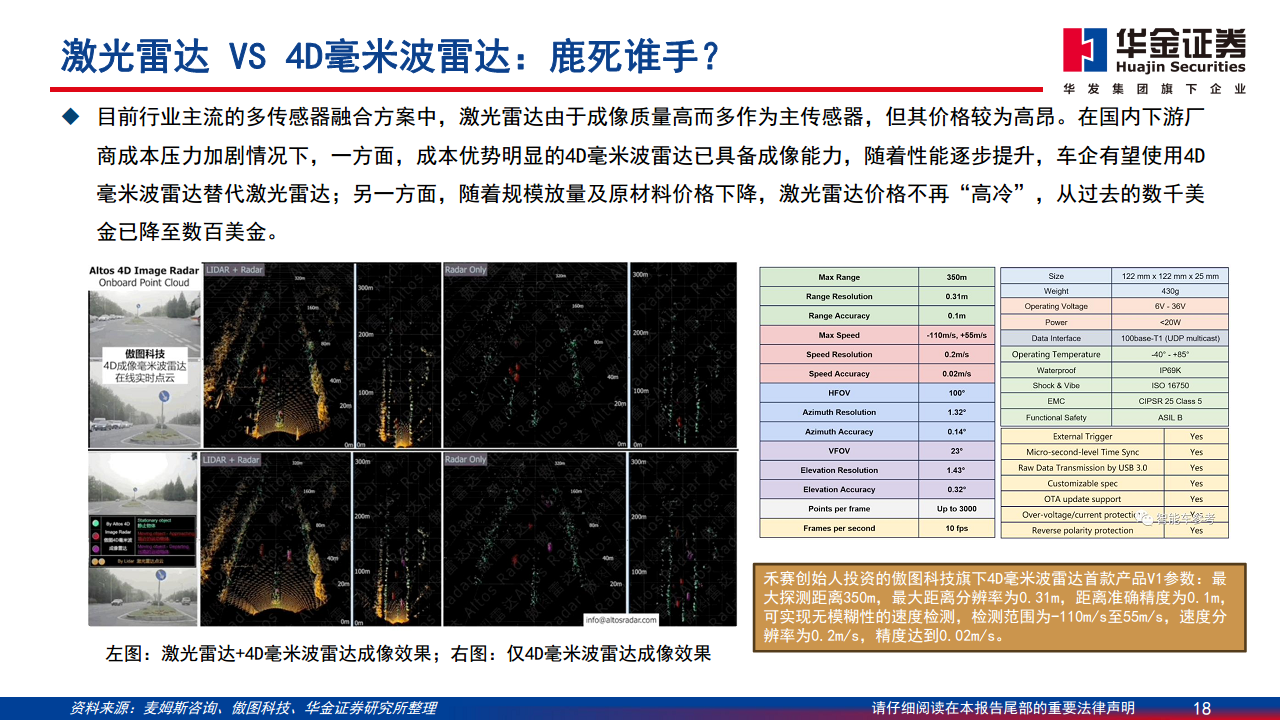 智能驾驶系列报告（一）：华为智能驾驶方案简剖图片