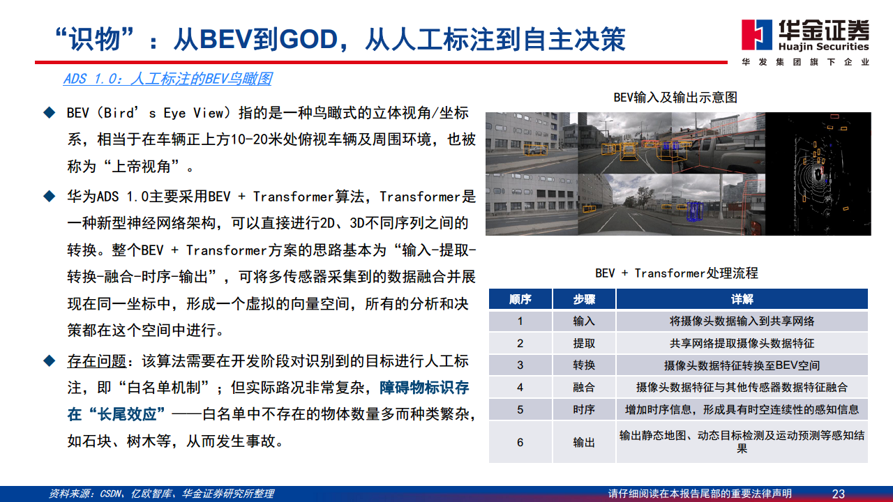 智能驾驶系列报告（一）：华为智能驾驶方案简剖图片